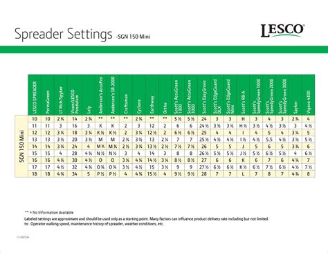 Lesco Fertilizer Spreader Settings: The Ultimate Guide