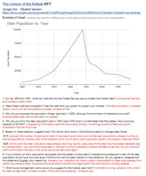 Lesson Of The Kaibab Lab Answer Key Ebook PDF