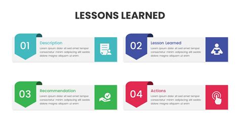 Lessons Learned Ppt Template