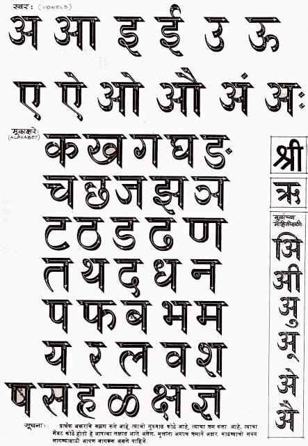 Let us Know Our Marathi Alphabet PDF
