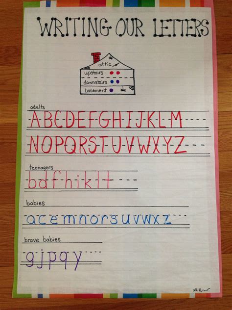 Letter Anchor Chart