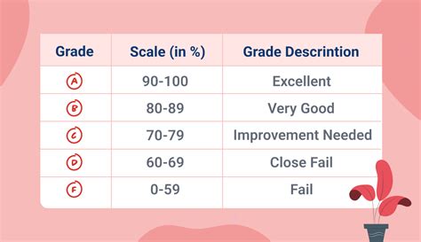 Letter Grade