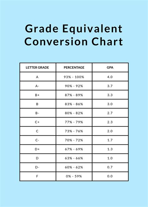 Letter Grading Chart