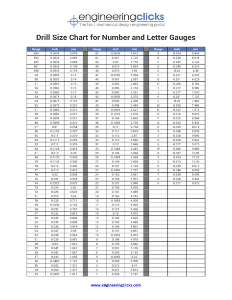 Letter Number Drill Size Chart