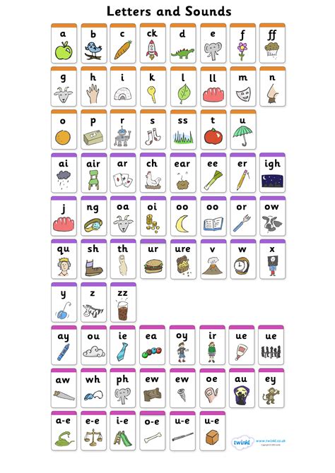 Letters And Sounds Chart