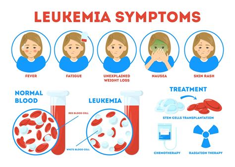 Leukemia (Perspectives on Diseases and Disorders) Doc