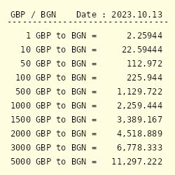 Lev in Pounds: A Currency Conversion Guide for 2023