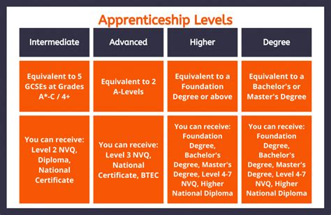 Level 15:Carpenter's Apprentice