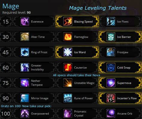 Level 15 Talents