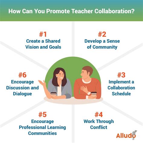 Level Share Square: Connecting and Collaborating for Educational Success