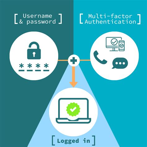 Level Up Your Security: Why Every Business Needs an Authenticator Online