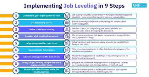 Leveling Off: Meaning, Impact, and Strategies