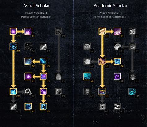 Leveling System and Character Progression