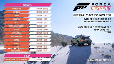 Leveling Up Your Forza Horizon 5 Game