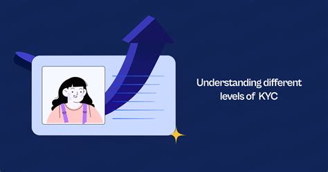 Levels of KYC