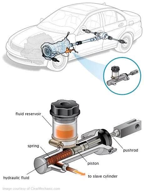 Lever That Pushes Two Pistons: Unlocking Revolutionary Applications