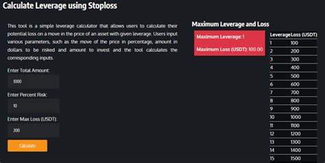 Leverage Calculator Crypto: Unraveling the Enigma