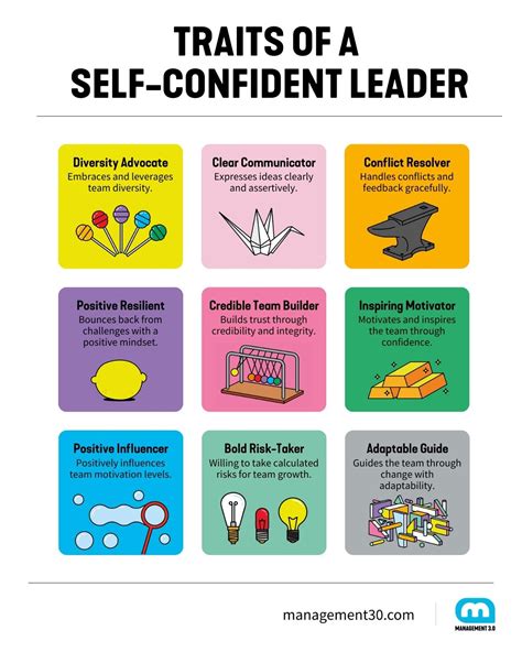 Leverage Leader Traits: