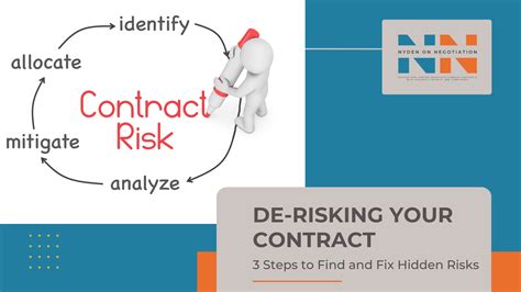 Leverage Rescindable Contracts for Risk Mitigation and Flexibility