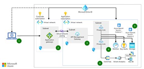 Leveraging OpenAI Agent API: A Paradigm Shift in AI Development