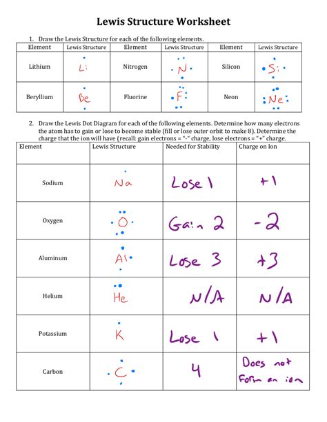 Lewis Dot Diagrams Chemistry Handout Answers PDF