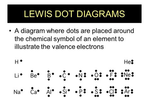 Lewis Dot Structure for Argon: Unveiling the Inert Gas