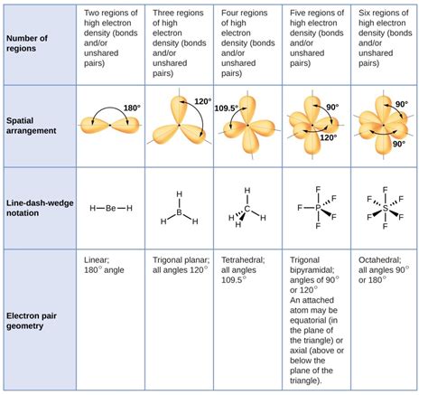 Lewis Structure Polar: A Guide to Understanding Molecular Polarity