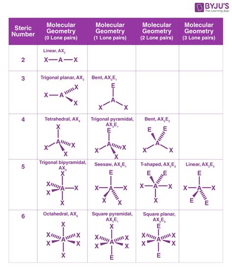 Lewis Structure of SOF₄: Unveiling the Molecular Geometry and Bonding