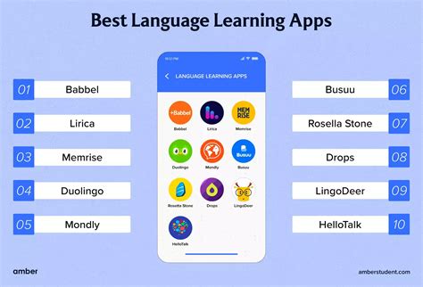 Lexifairy: A Comprehensive Guide to the Language Learning App