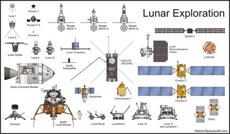 Lexu Luna: Redefining the Frontiers of Space Exploration and Lunar Mining