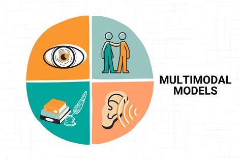 Leyla Lia: A Revolutionary Approach to Multimodal Knowledge Integration