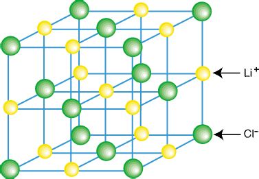 LiCl Lattice Energy: Delving into the Cohesive Forces of Ionic Crystals