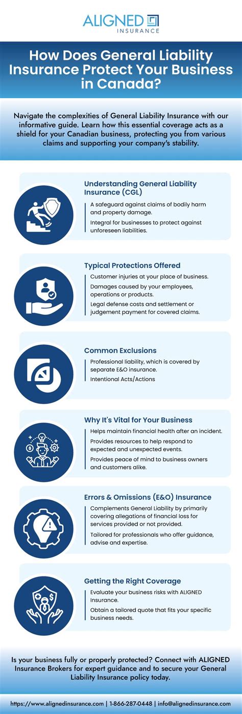 Liabilities Insurance for Business: Essential Protection for 1,000,000+ Companies