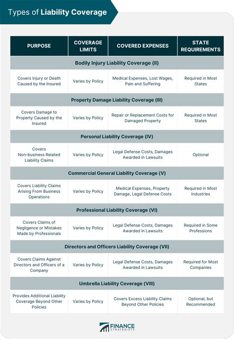 Liability Insurance Coverage: 5 Types, 4 Tables, and 6 FAQs