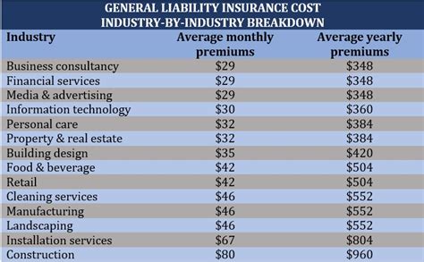 Liability Insurance Coverage Cost: A Complete Breakdown