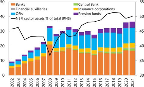 Liability-Driven Investing: 2023 Update