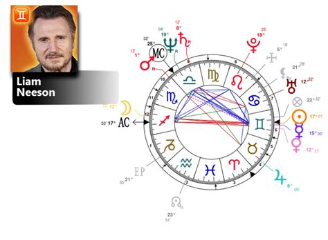 Liam Neeson Birth Chart