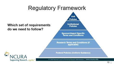 Liberal Regulatory Framework: