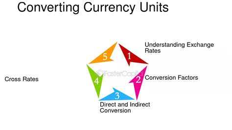 Libra A Gramos: Understanding the Units and Equivalencies