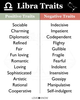 Libra Personality Traits