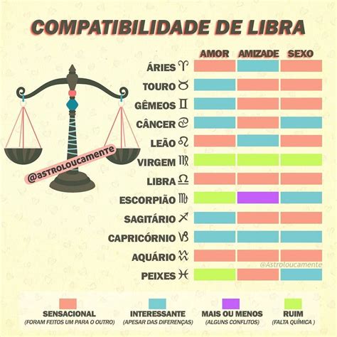 Libra e Virgem: Uma Combinação Astrológica Equilibrada e Analítica