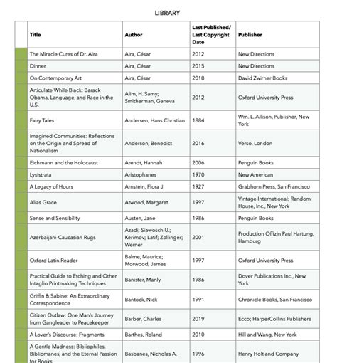 Library Cataloging Author With Two Last Names