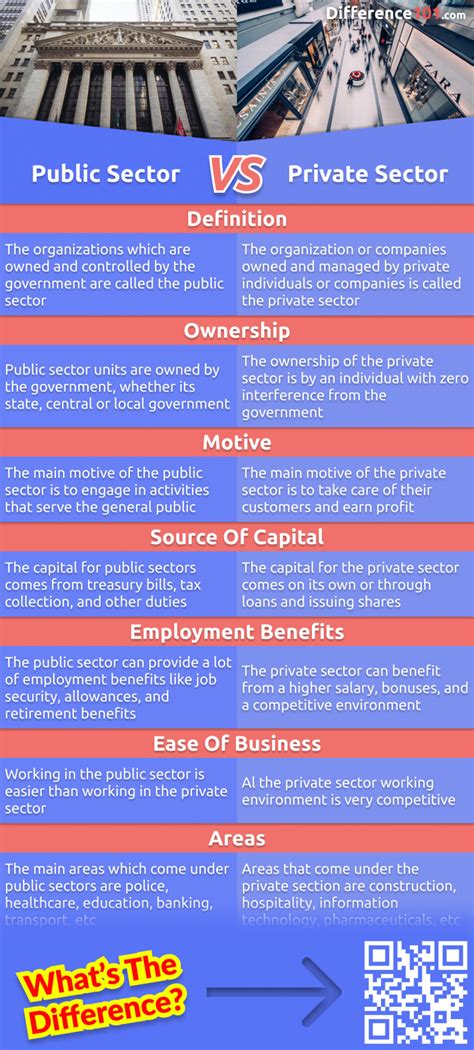 Library Planning And Policy Making The Legacy Of The Public And Private Sectors Doc