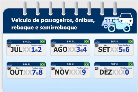 Licenciamento de Veículos com Placa Final 4 em 2024: Um Guia Completo