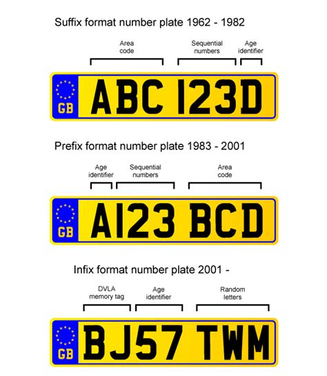 License Plate Format