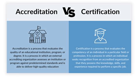 Licensing and Accreditation: