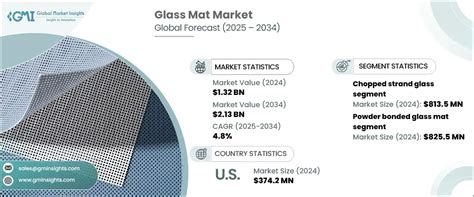 Lick Mat Market Research: A Comprehensive Analysis for 2025