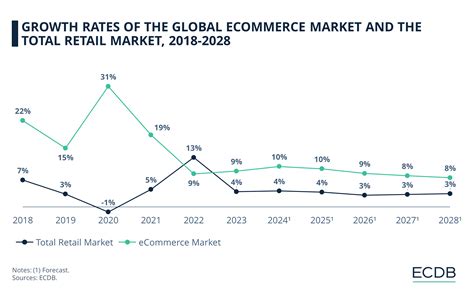 Lick Mat Sales and Revenue 2025: Explosive Growth Projected