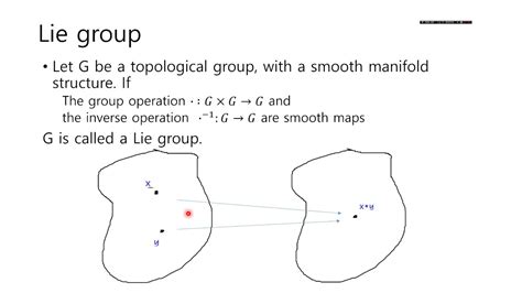 Lie Groups Doc