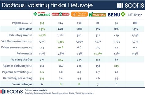 Lietuva prieš Kosovą: Išsamus palyginimas